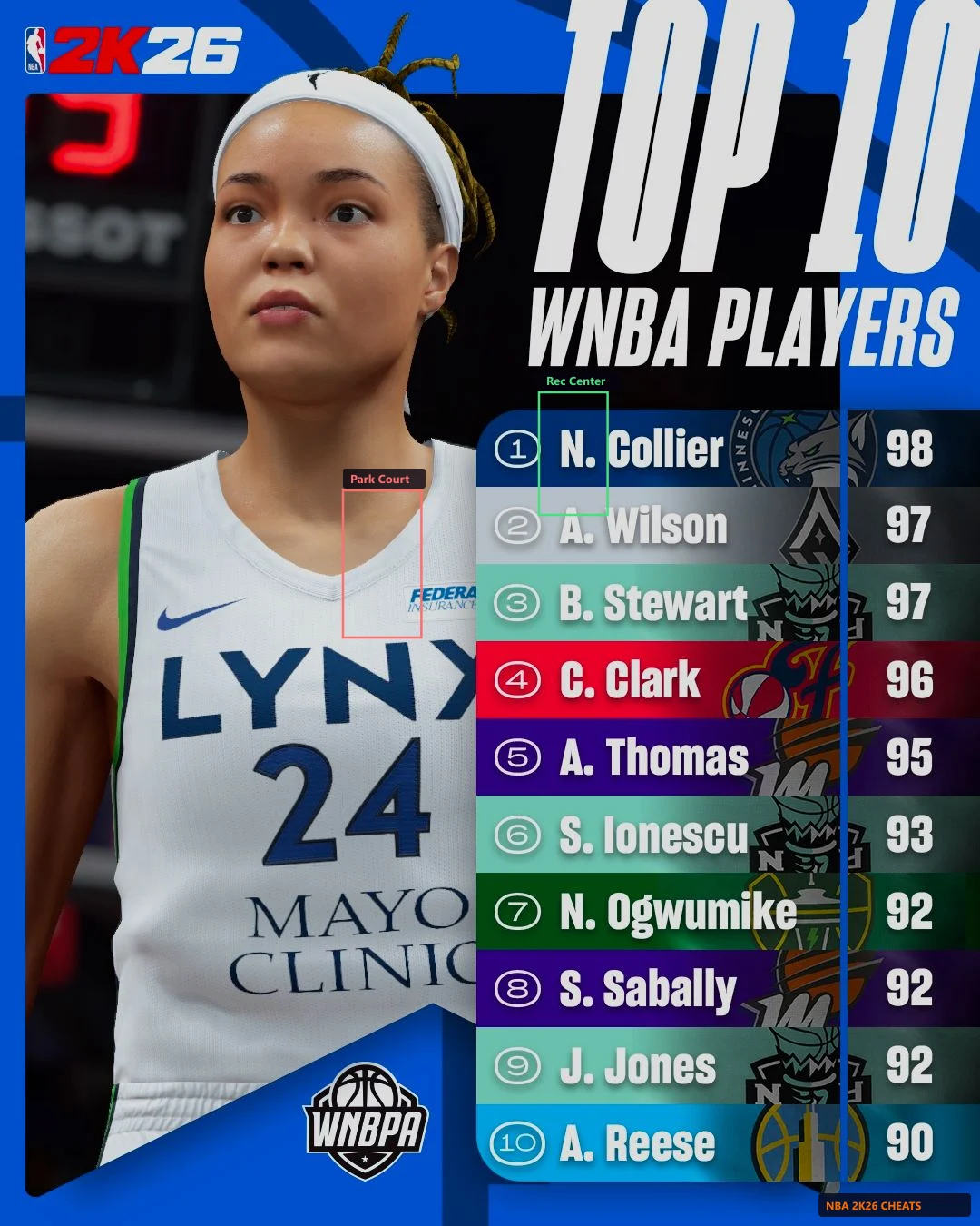 NBA 2K26 center build with rebounding and interior defense badges